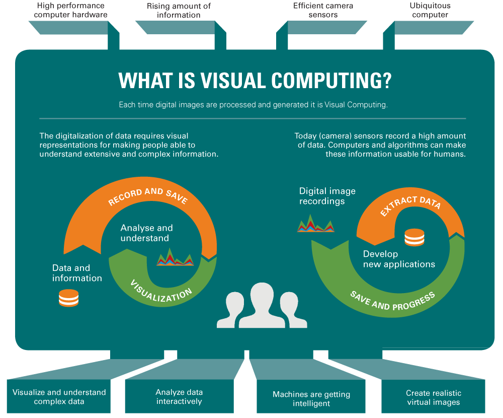 What Is Visual Computing Visual Computing BLOG