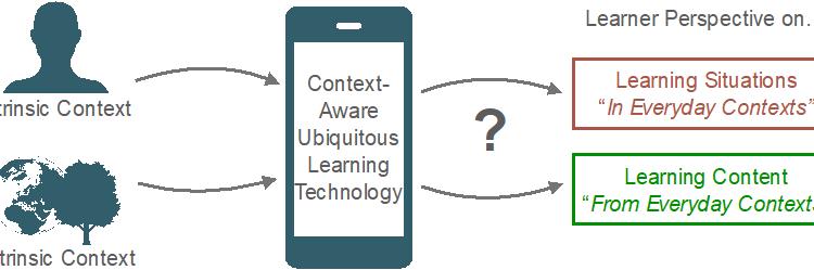 Designing Intelligent Support for Learning From and In Everyday Contexts