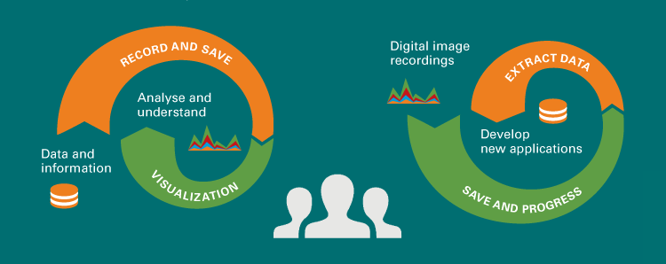 What Is Visual Computing Visual Computing BLOG