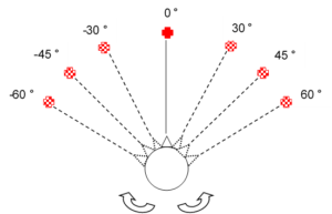 Schematic illustration of experimental setup