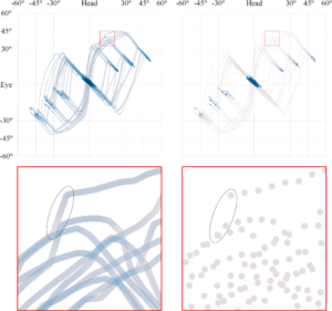 Time continuous vs. discrete scatter plot (YOUNG)